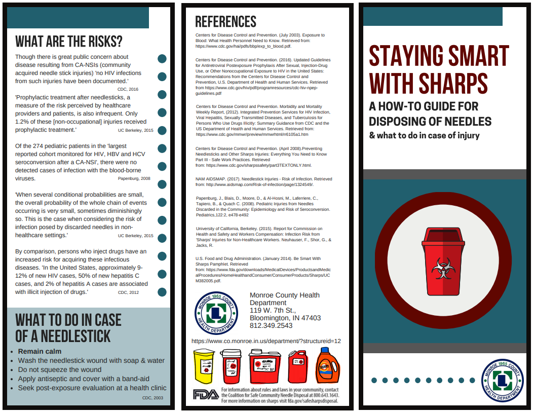 Staying Smart With Sharps exterior