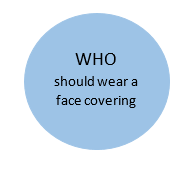 Who Button