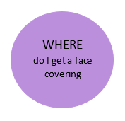 Where Button