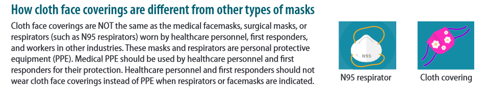 How Cloth Face Coverings Are Different From Other Types of Masks