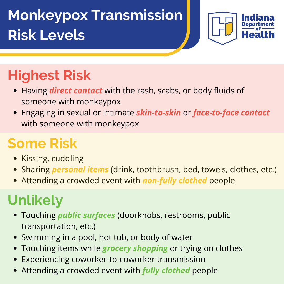 monkeypox