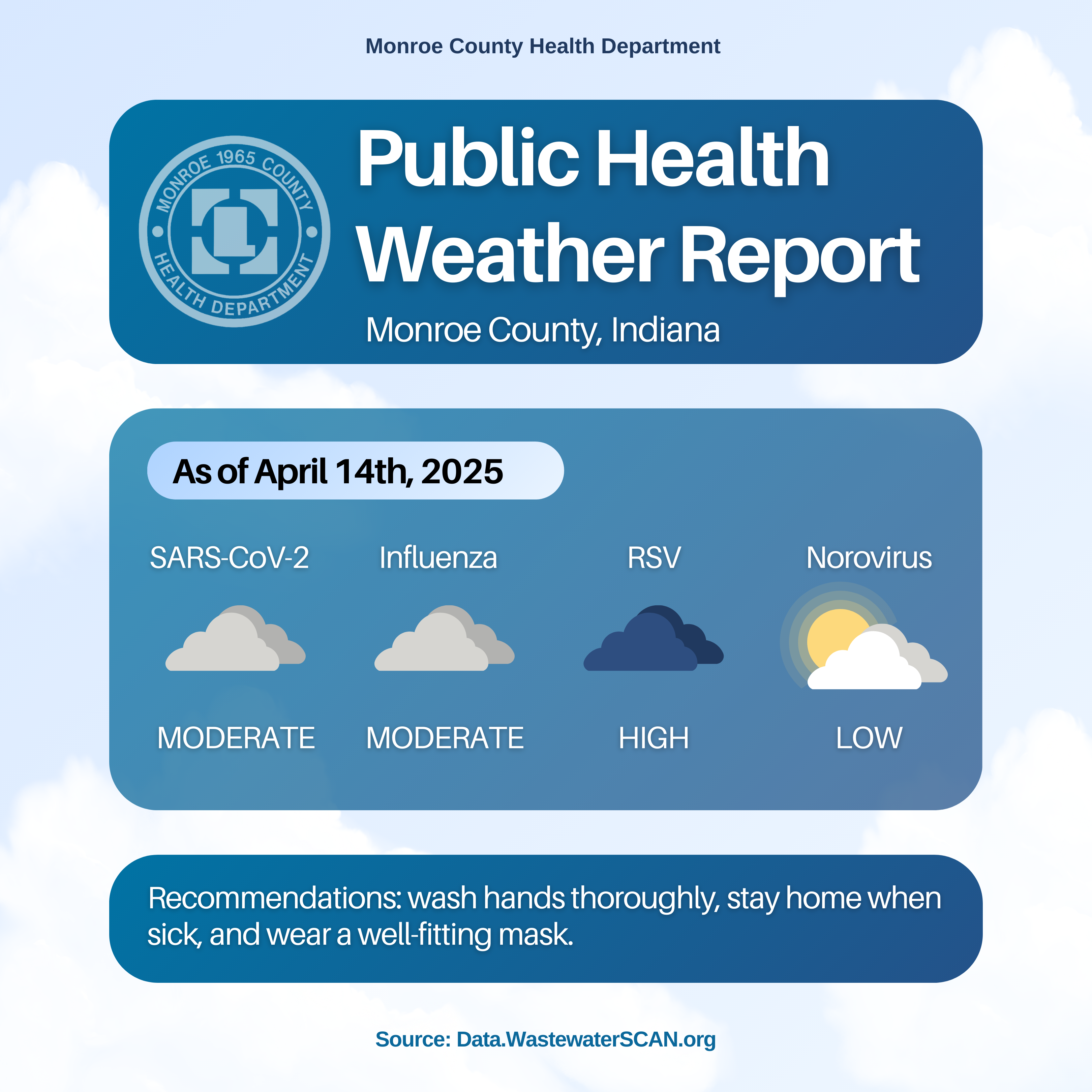 Public Health Weather Report 2025-04-14.png